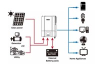  SmartWatt PLUS 5K